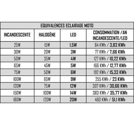 Lampadina H1 LED + Alimentatore 16W/2200 Lumens