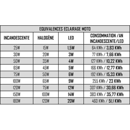 Proiettore Quadrato 8 LED 80W